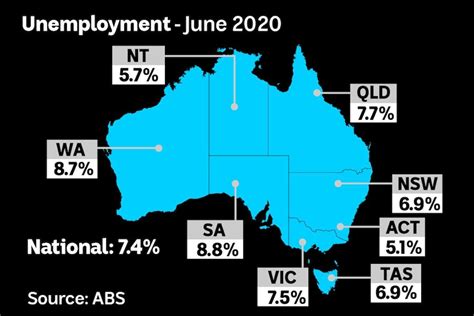 Unemployment Passes Two Decade High As Job Applicants Inundate
