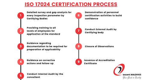 iso  certification consultants  maldives  male