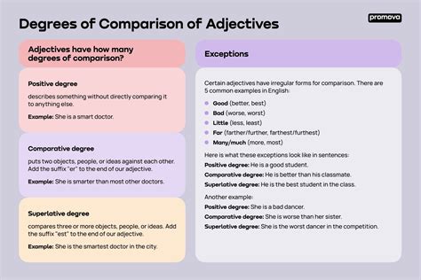 comparison  adjectives promova grammar