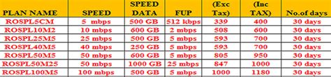 rsbsonline wireless broadband plans inter service provider broadband plan wifi high speed