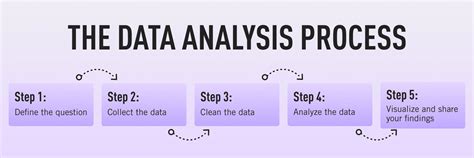A Step By Step Guide To The Data Analysis Process [2022]