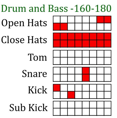 Drum Patterns For Electronic Music – Subaqueous Music