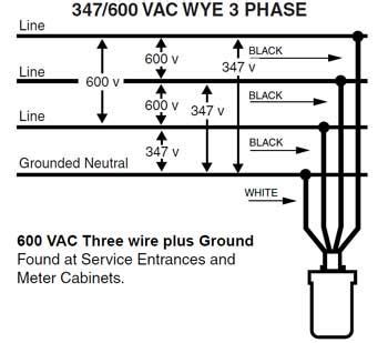 wire  phase basic electrical wiring electrical circuit diagram electrical projects