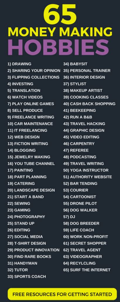 60 hobbies that make money [have fun and get paid ] hobbies that make