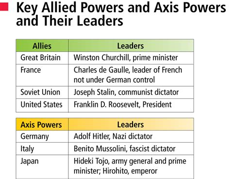 axis powers achieved  victories     impact