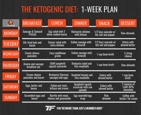keto diet meal plan  beginners  lose weight fast