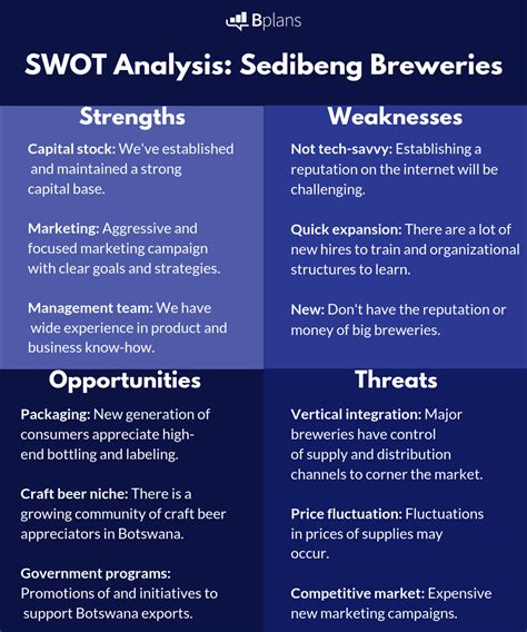 Swot Analysis How To Identify Your Strengths Bplans Blog