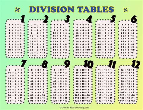 multiplication educational poster  learning charts