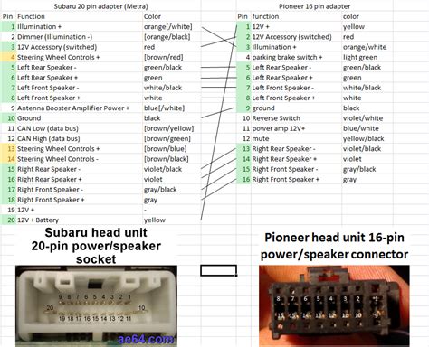 pioneer head unit wiring diagram jan diy