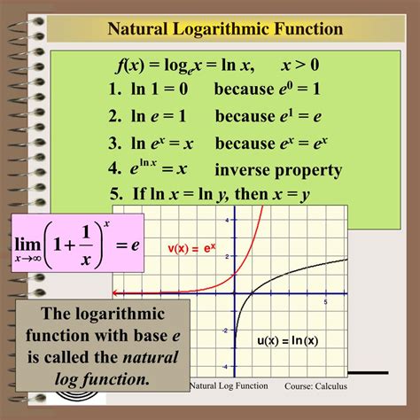 aim    differentiate  natural logarithmic function powerpoint