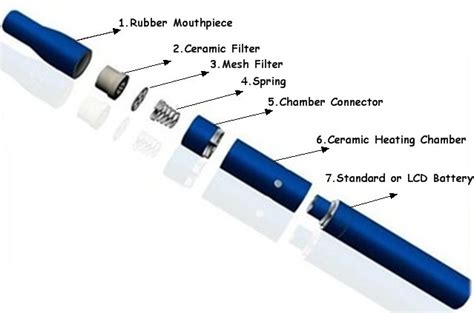 image result  parts   vape diagram heating chamber vape diagram