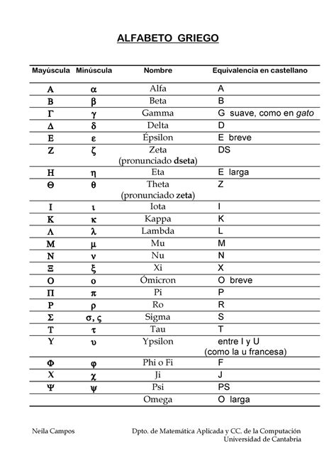 el alfabeto griego completo