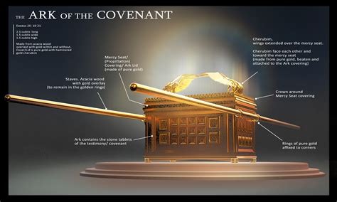 ark   covenant