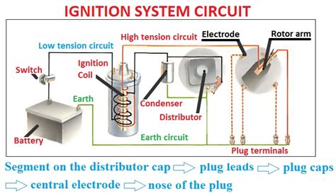 ignition system diagram car anatomy  diagram
