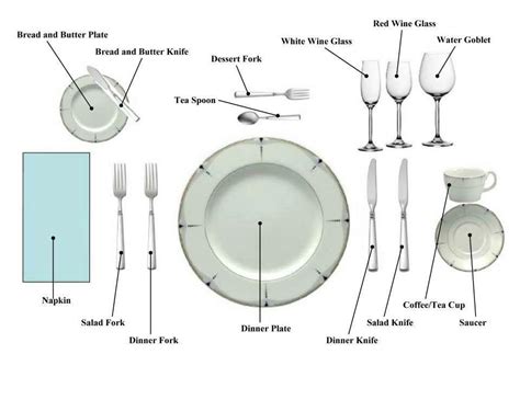 plate setting table setting etiquette table settings setting table