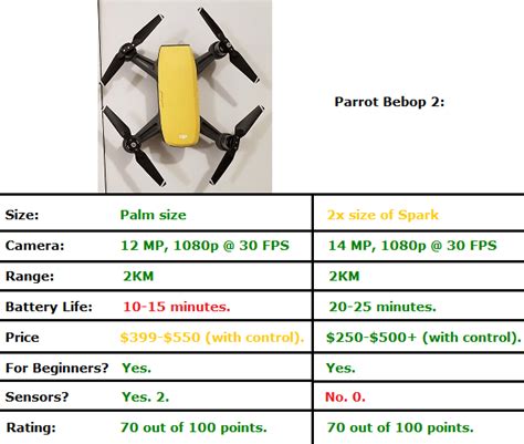 parrot bebop  review    competes  dji drones