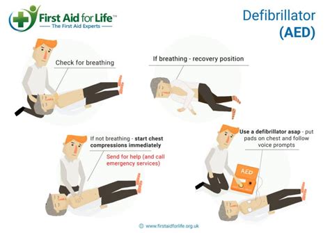 cardiac arrests   perform cpr    aed