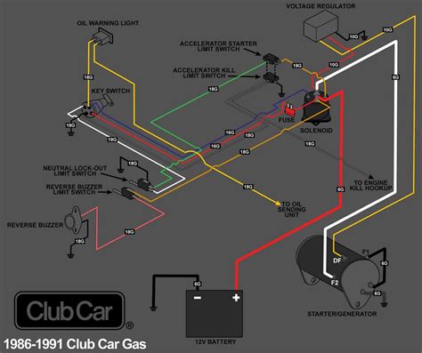 gas club car wiring diagrams