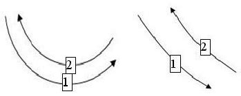 beat pattern  curve  linear shape  scientific diagram