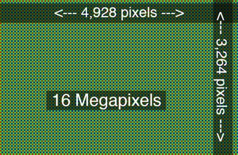pixels  megapixels   play  role  photography
