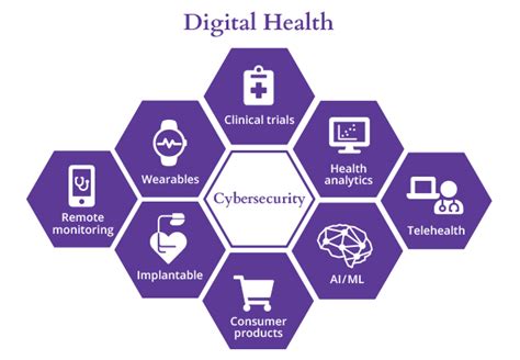 digital health mcra