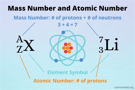 mass number  atomic number  atomic mass