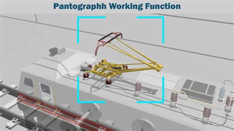 pantograph working principle pantograph mechanism wap pantograph  pantograph works