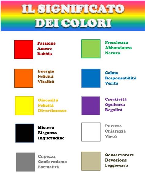 Significato Colori Cromoterapia Pinterest