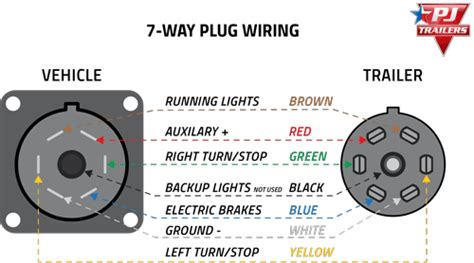trailer plug wiring diagram  faceitsaloncom