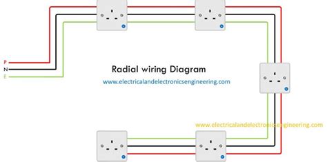 radial socket circuit diagram wiring view  schematics diagram