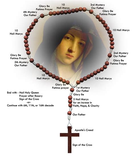 spiritual spices  pray  trust  holy rosary