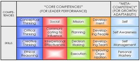 image  leadership competency model leadership competencies