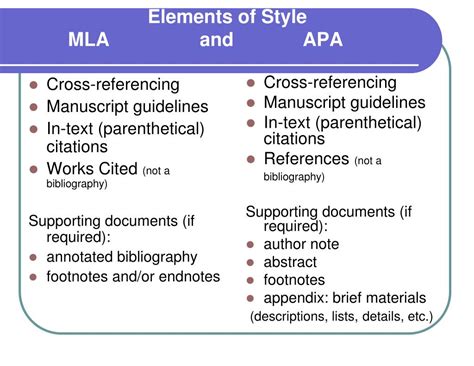 mla   whats  difference powerpoint