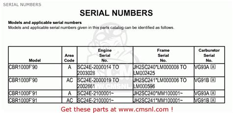 honda cbrf   usa california serial numbers buy serial numbers spares