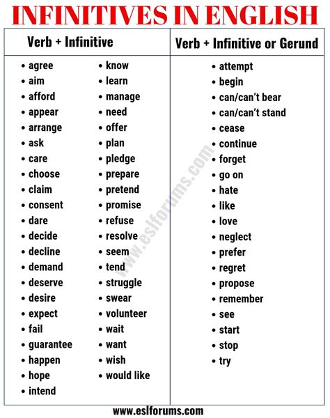 infinitive verb form  quick guide