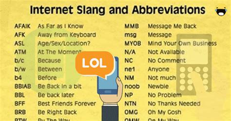 popular texting abbreviations  internet acronyms  english eslbuzz learning english