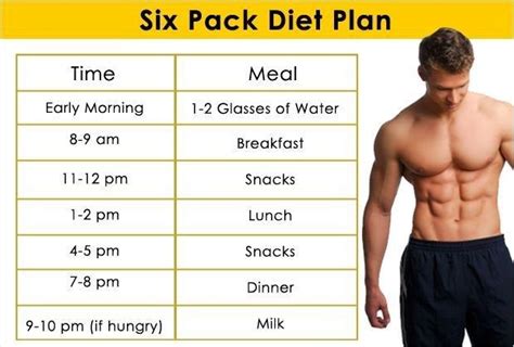 Fitness Club India The Ideal Six Pack Diet Plan For Men Six Pack