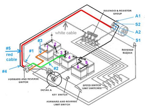 club car ignition wiring diagram golf carts electric golf cart golf cart batteries
