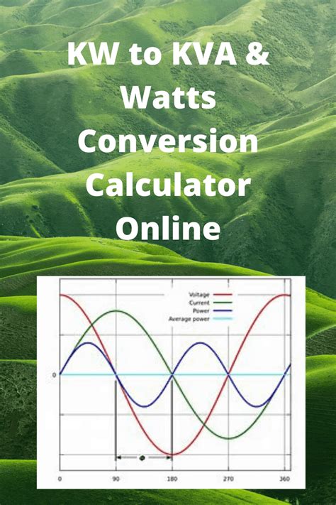 Kw To Kva And Watts Conversion Calculator Online Generators Zone