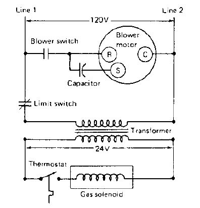 gas furnace operation  diagram basics   mechanical engineering