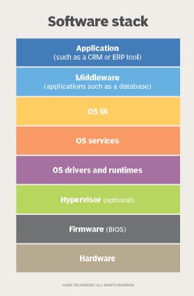 software stack