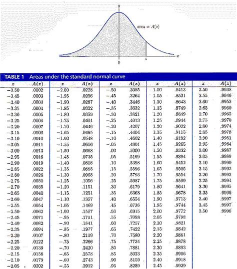 table  standard normal distribution table