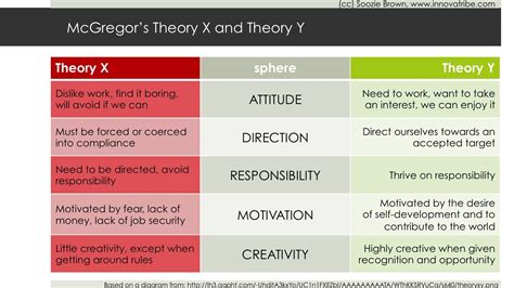 theories  human motivation  management kyinbridgescom