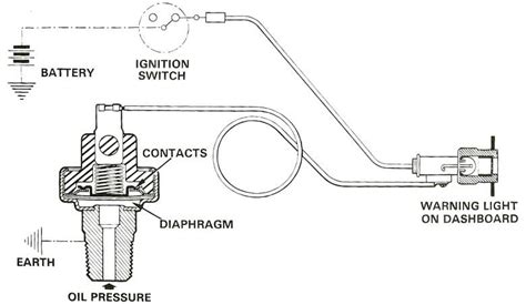 diagram saginomiya oil pressure switch wiring diagram mydiagramonline