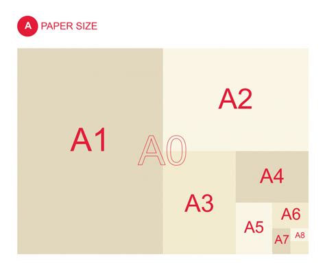Paper Sizes Uk Guide A2 A3 A4 A5 Paper Size Viking Uk