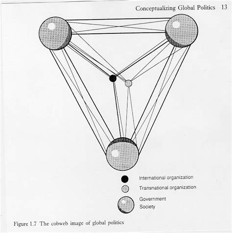 Individual level of analysis international relations