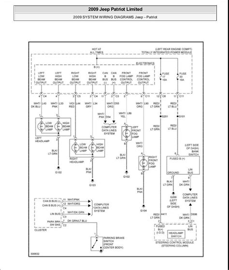 jeep wrangler radio wiring diagram wiring diagram  jeep commander wiring diagram