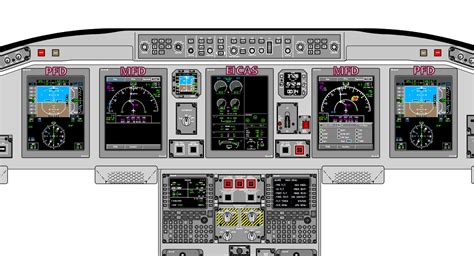 avionics  case  failure   electronic flight