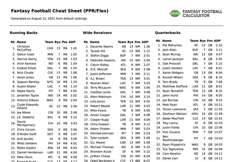 fantasy football cheat sheet   ppr waly amalita