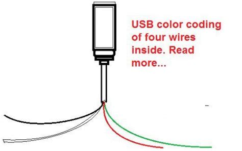 usb wire color code   wires  color coding coding usb